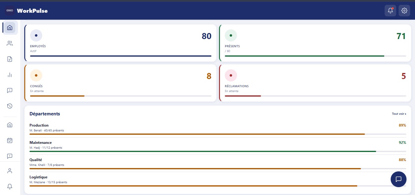 WorkPulse — tableau de bord Admin